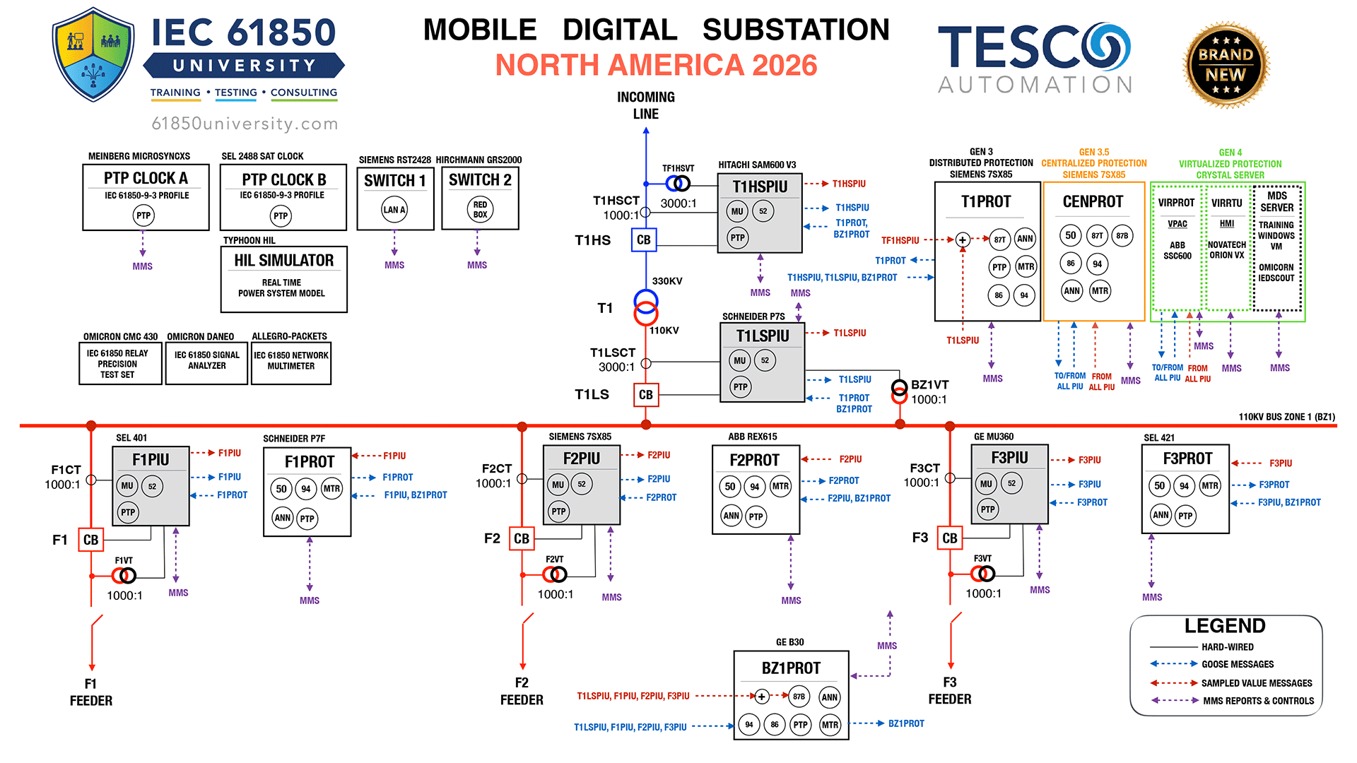 MDS SLD North America